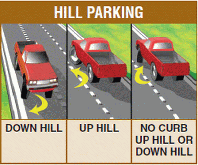 when parking on the right side of the roadway facing uphill